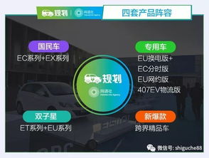 北汽新能源戰(zhàn)略升級(jí) 規(guī)劃四大產(chǎn)品陣容，籌建新設(shè)計(jì)中心，布局新型能源