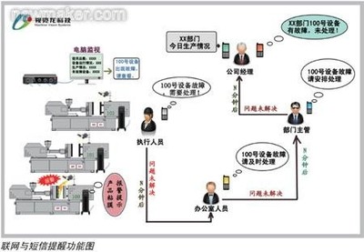 中國制造2025智能工廠的五大趨勢與計算機系統服務的深度融合